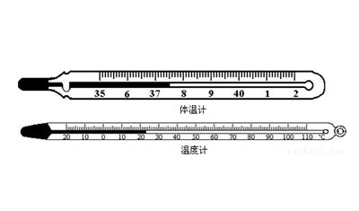 體溫計耳朵和額頭哪種好？