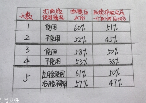 悅木之源膜力放大打底液怎么用？