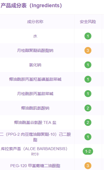 倩碧洗面奶是不是皂基？倩碧液體潔面皂是氨基酸嗎