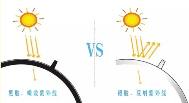遮陽傘黑膠好還是彩膠好 遮陽傘哪種涂層防曬最強 遮陽傘黑膠好還是彩膠好 遮陽傘哪種涂層防曬最強