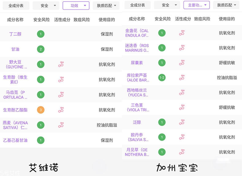 嬰兒潤膚霜哪個牌子好 5款口碑嬰兒潤膚霜評測 嬰兒潤膚霜哪個牌子好 5款口碑嬰兒潤膚霜評測