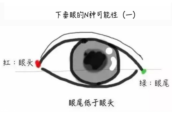 下垂眼怎么畫(huà)眼線(xiàn) 這么畫(huà)擺脫喪氣