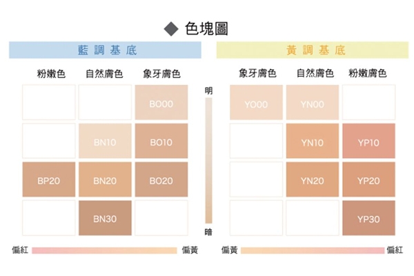 哪個粉底液保濕養(yǎng)膚 網(wǎng)紅級保濕養(yǎng)膚粉底液盤點