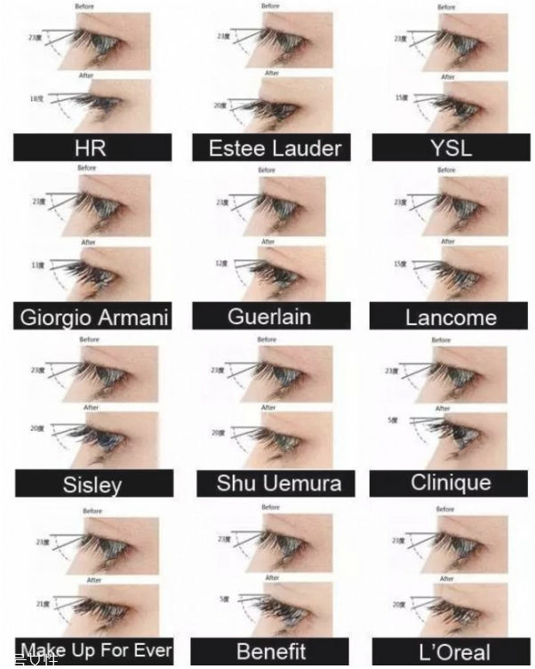 什么睫毛膏最好用 大牌睫毛膏測(cè)評(píng) 什么睫毛膏最好用 大牌睫毛膏測(cè)評(píng)