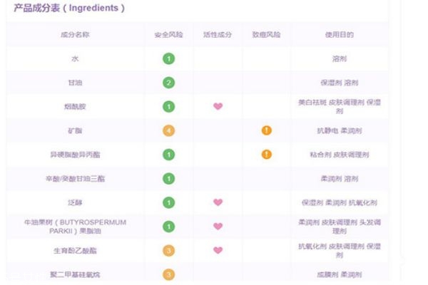 olay身體乳怎么樣 olay身體乳煙酰胺含量 olay身體乳怎么樣 olay身體乳煙酰胺含量