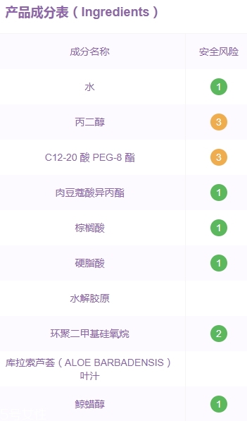 xhekpon頸紋霜孕婦可以用嗎？西班牙頸紋霜懷孕可用嗎