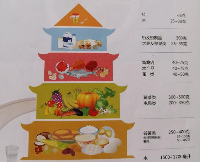 早餐應(yīng)該吃什么東西對身體比較好 早餐應(yīng)該吃什么東西對身體比較好