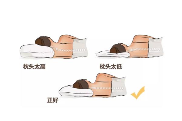 廣州18歲少女睡姿不對(duì)導(dǎo)致脊柱彎曲 脊柱彎曲能矯正過(guò)來(lái)嗎