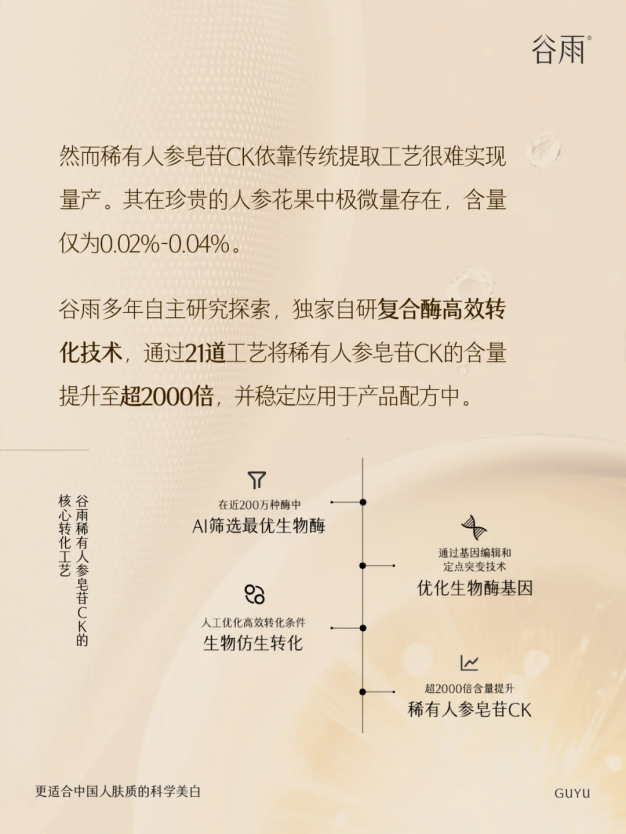 臉垮星人救星！這個(gè)比 A 醇更懂中國(guó)人的抗老成分，讓你蘋果肌 “支棱起來(lái)”！