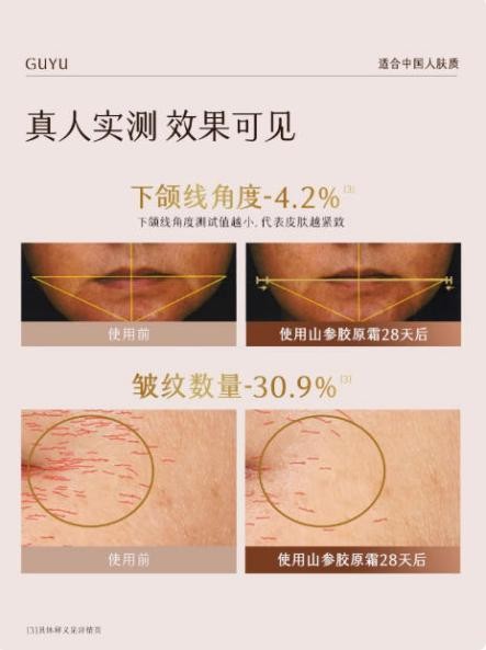 抗老卷王駕到！第一款比 A 醇更溫和，效果更優(yōu)秀